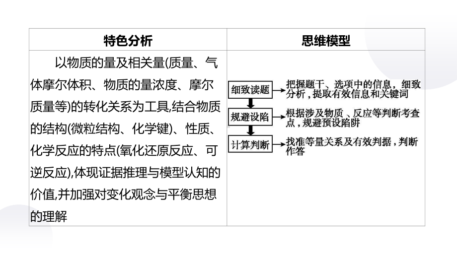 2021届高三化学二轮复习 专题2　常用化学计量（64张PPT）课件.pptx_第2页