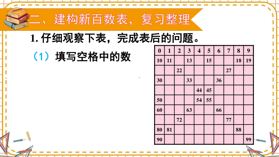 人教部编版一年级数学下册《第8单元第1课时 100以内数的认识和加减法》优质PPT公开课件.pptx_第3页