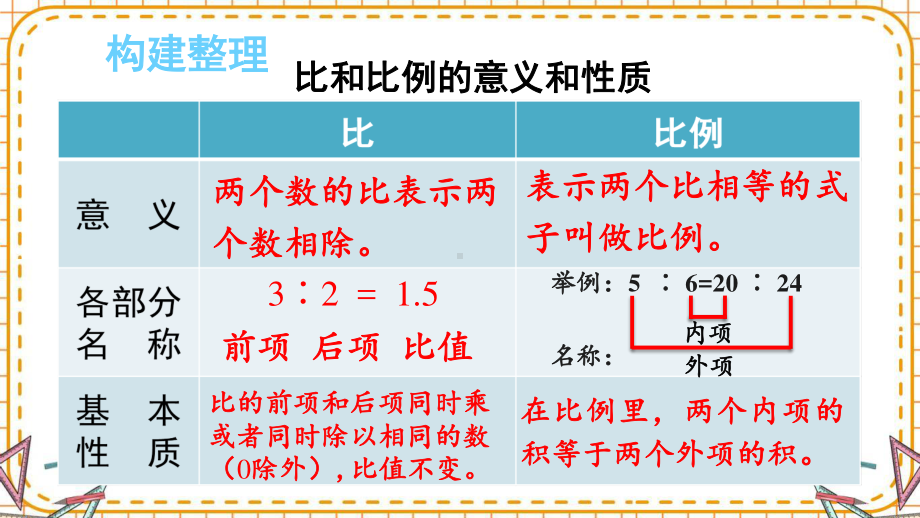 最新六年级数学下册《第6单元整理和复习1.数与代数9比和比例（1）》精品PPT优质课件.pptx_第2页