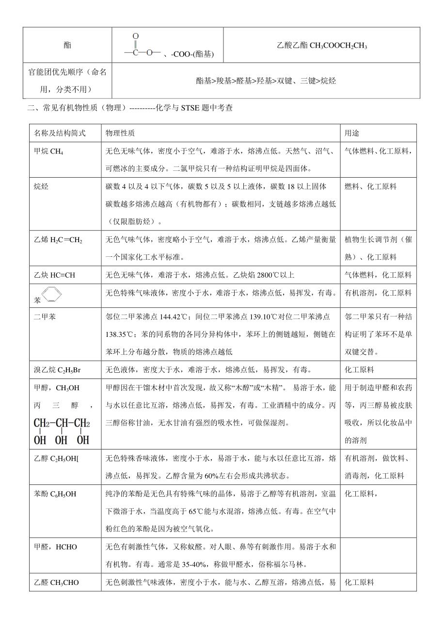 有机化学选择题 讲义 2021届新高考化学二轮专题综合分析（题型分析+演练）.docx_第2页