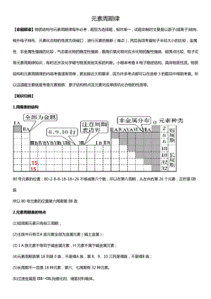 元素周期表（律） 讲义 2021届新高考化学二轮专题综合分析（题型分析+演练）.doc