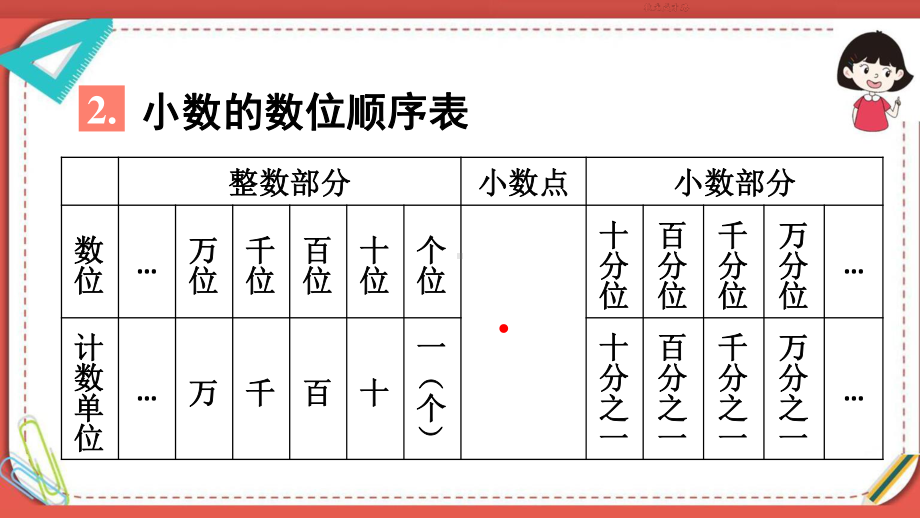 人教部编版四年级数学下册《第10单元 总复习第2课时 数与代数2》精品PPT优质课件.pptx_第3页