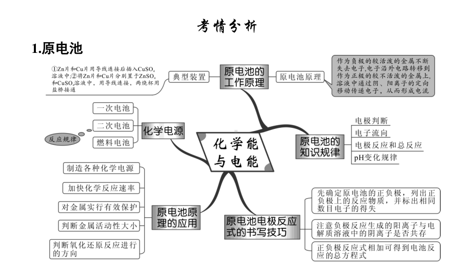 2021届高考化学二轮专题复习课件第7讲 电化学（43PPT）.ppt_第2页