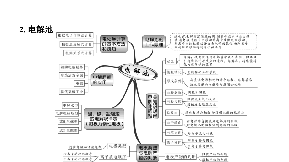 2021届高考化学二轮专题复习课件第7讲 电化学（43PPT）.ppt_第3页