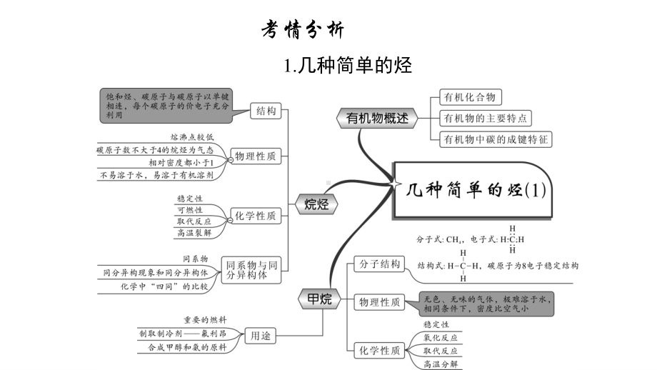 2021届高考化学二轮专题复习课件第12讲 常见有机化合物及其应用（必修2）25张.ppt_第2页