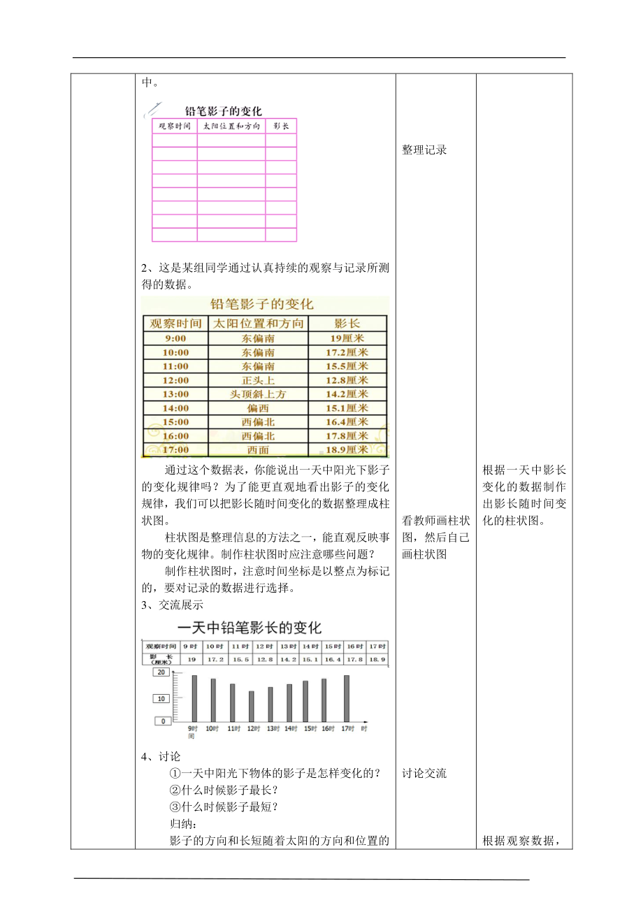 2021新大象版四年级下册《科学》3.2《太阳下的影子》教案.doc_第3页