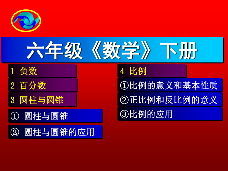 人教六年级数学下册 期中复习课件.ppt_第2页