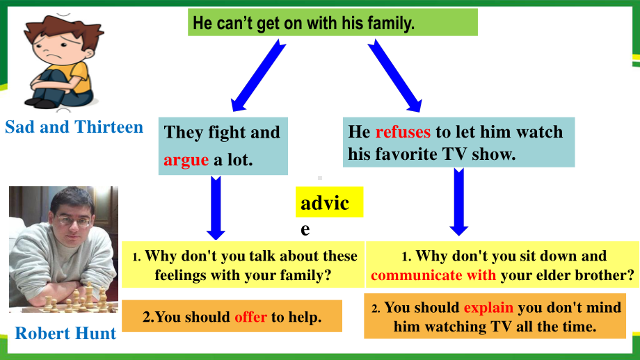 2021年春人教英语八年级下学期Unit4 Why don't you talk to your parents-Grammar F0cus 课件.pptx_第3页