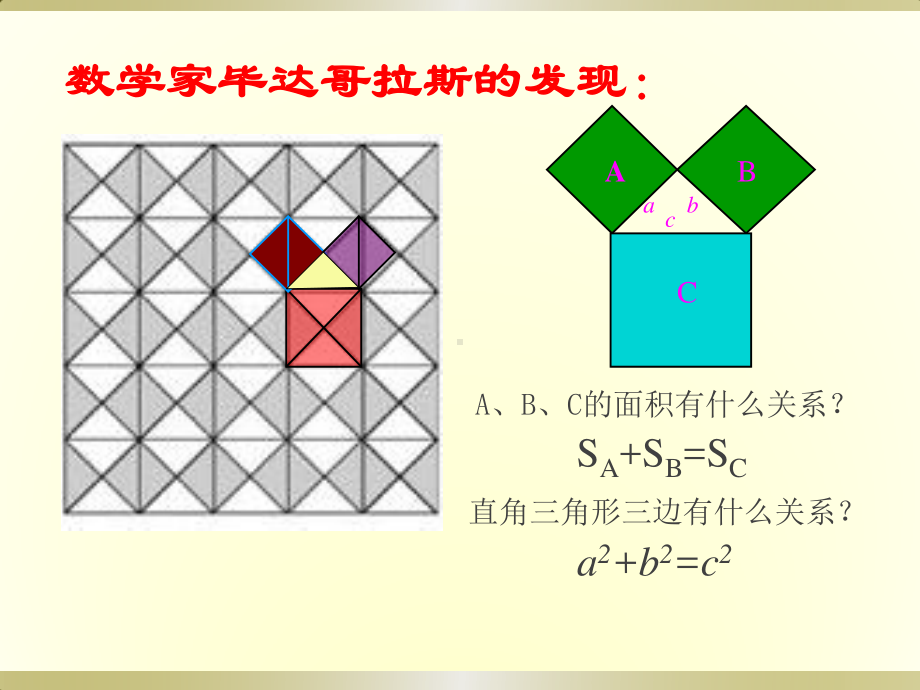 2020-2021学年人教版数学八年级下册：17.1 勾股定理-课件.pptx_第3页