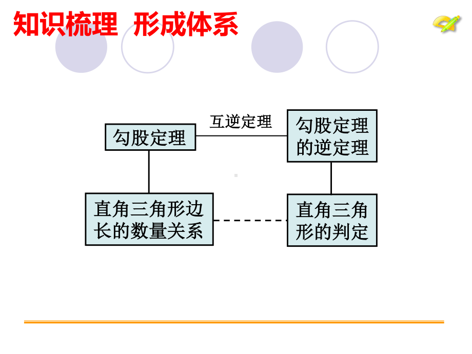 2020-2021学年人教版数学八年级下册-十七章 勾股定理小结与复习 课件.pptx_第2页