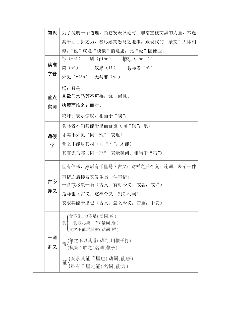 八年级下册语文部编版23-马说（教案）.doc_第2页