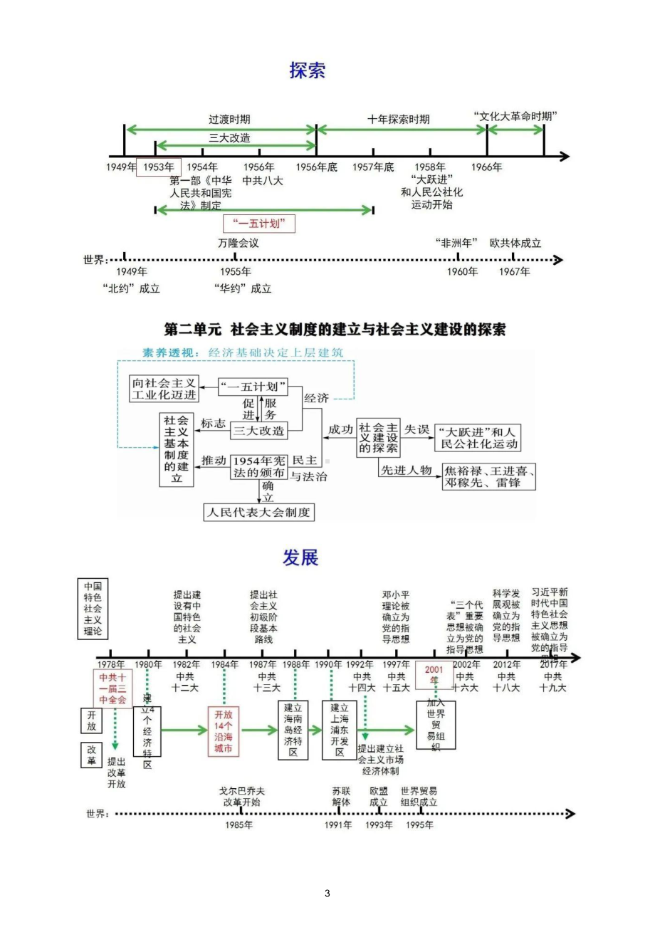 初中历史中考中国现代史主题知识解读（年代尺解读）.doc_第3页