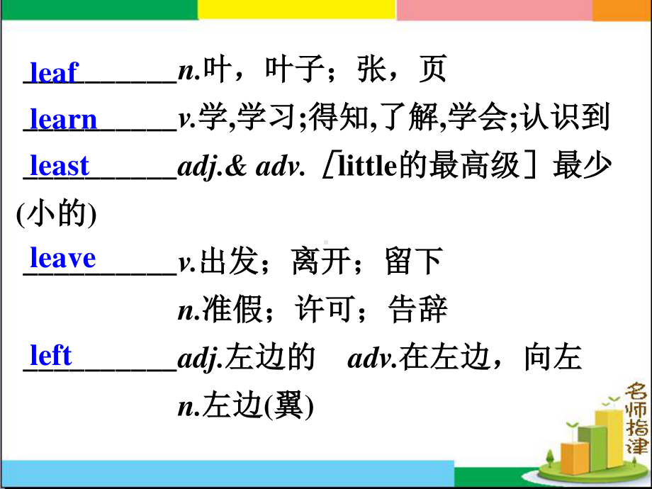 高中英语二轮复习词汇速记课件汉译英版 Day 15.ppt_第2页