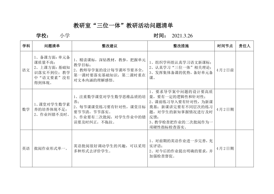 区教研室到校教学视导问题清单.doc_第1页