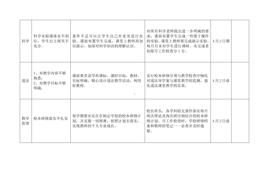 区教研室到校教学视导问题清单.doc_第2页