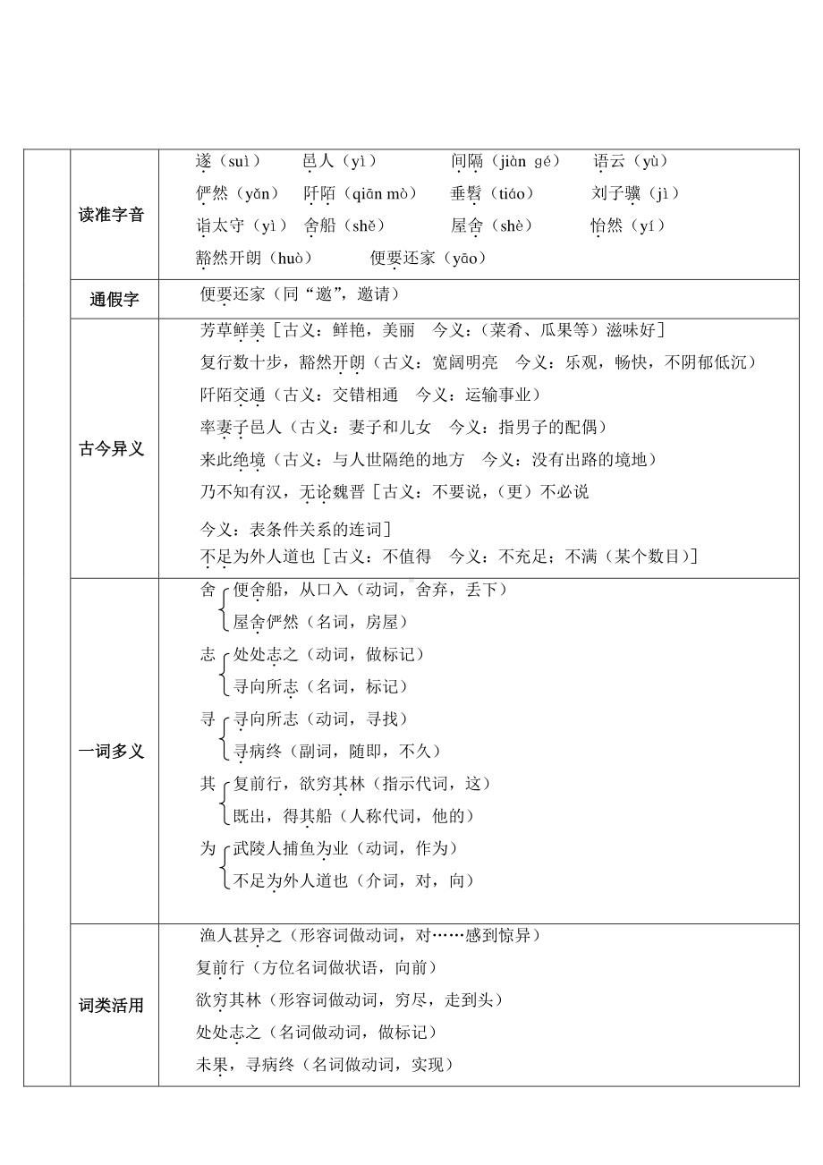 八年级下册语文部编版9-桃花源记（教案）.doc_第2页