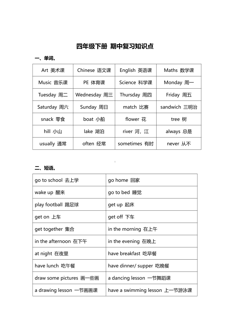 扬州译林四年级英语下册期中复习知识点.pdf_第1页