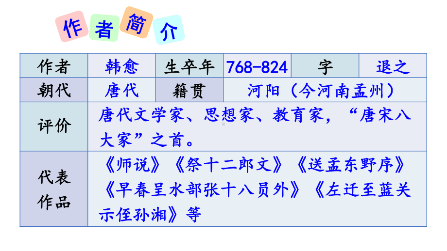 2020-2021初中语文部编版八年级下册同步课件23-马说.ppt_第3页