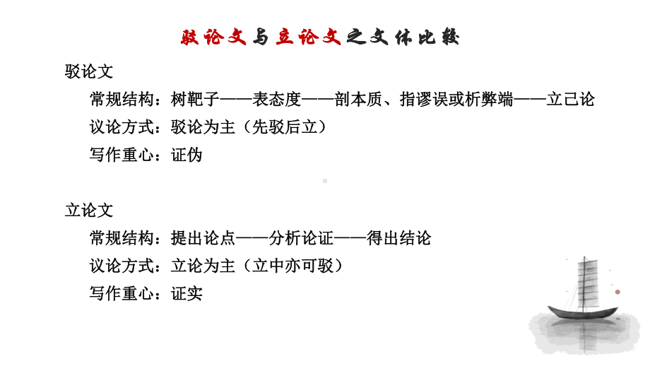 议论文写作系列之十六：驳论文-2021届高考语文复习课件56张.pptx_第3页