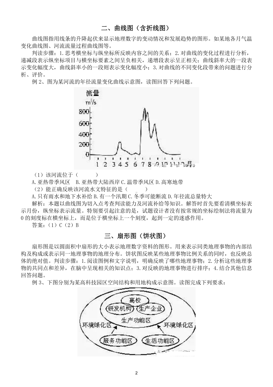 初中地理考试统计图判读汇总（直接打印每生一份学习）.doc_第2页