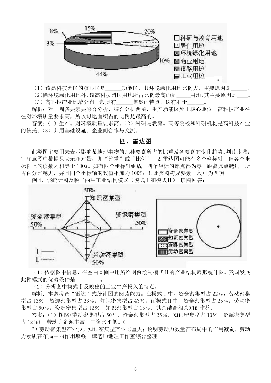 初中地理考试统计图判读汇总（直接打印每生一份学习）.doc_第3页