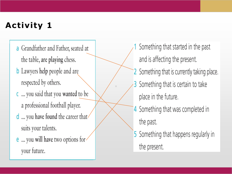 2021版外研版必修一英语课时3：Unit3 Using language PPT ppt课件.pptx_第3页