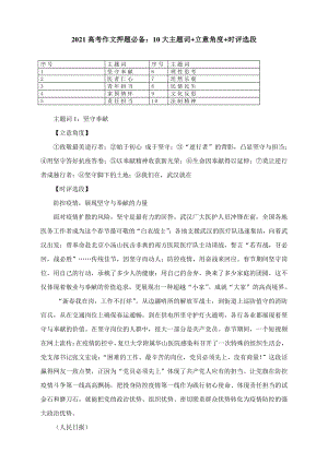 2021高考作文押题必备：10大主题词+立意角度+时评选段.docx