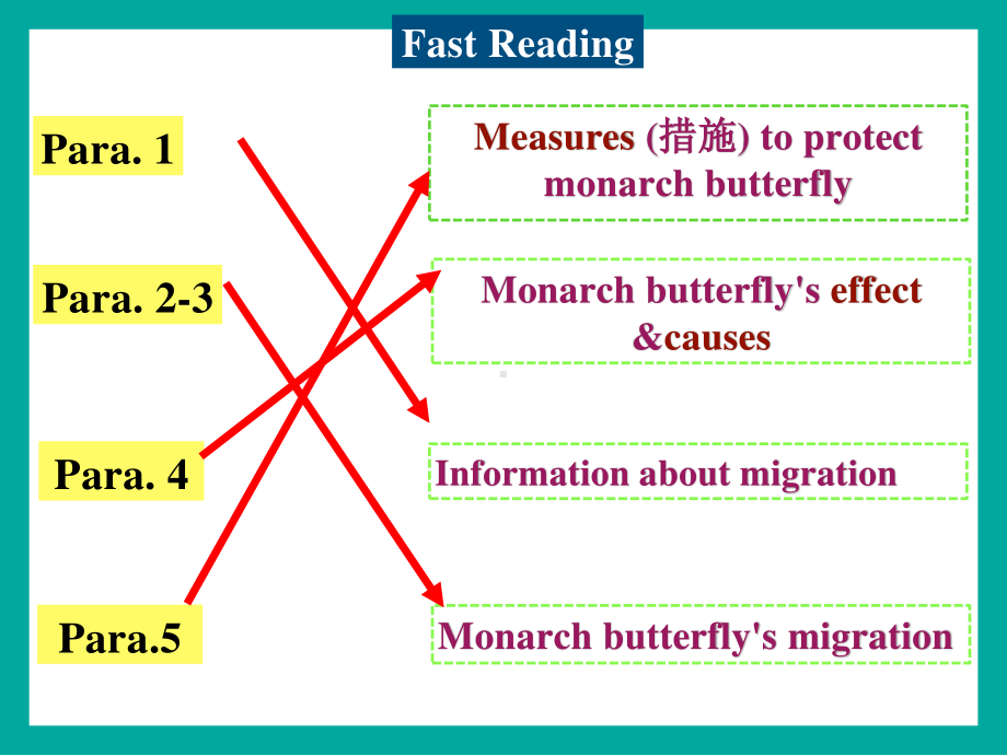 2021版外研版必修一英语unit5 understanding ideasppt课件.pptx_第3页