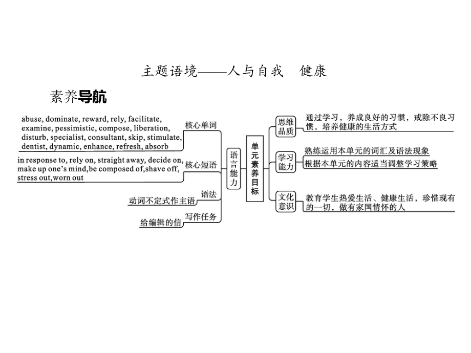 2021版外研版选修三英语Unit 2　Section A　Reading and Thinking ppt课件.pptx_第2页