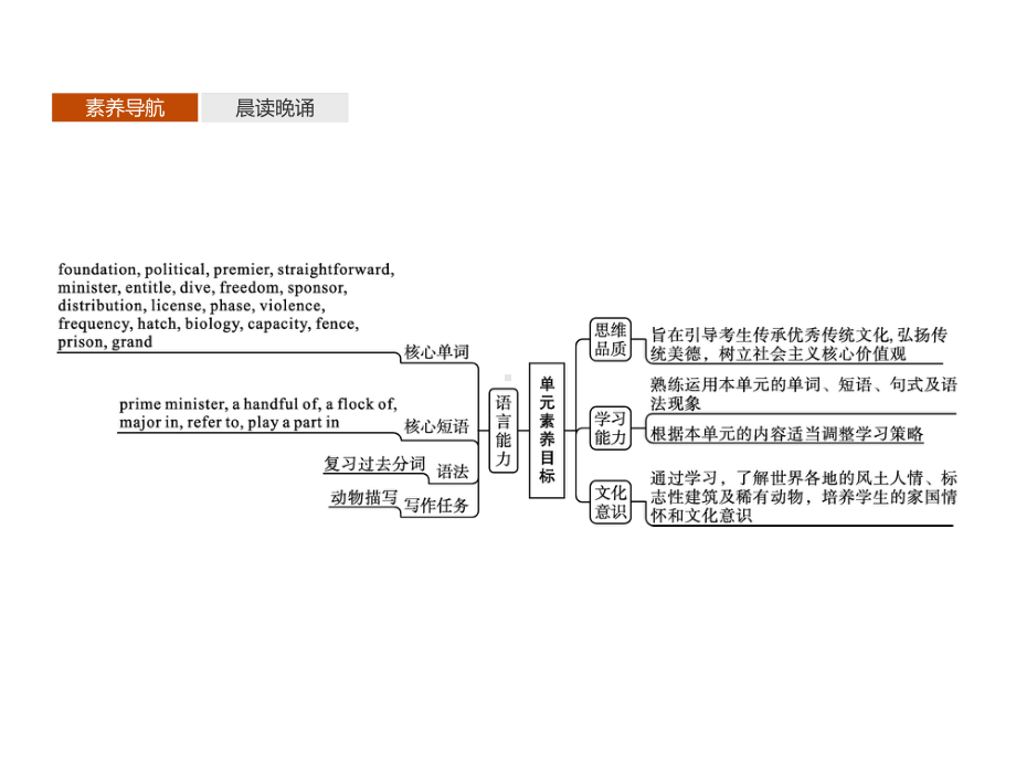 2021版外研版选修四英语Unit 2　Section A　Reading and Thinking ppt课件.pptx_第2页