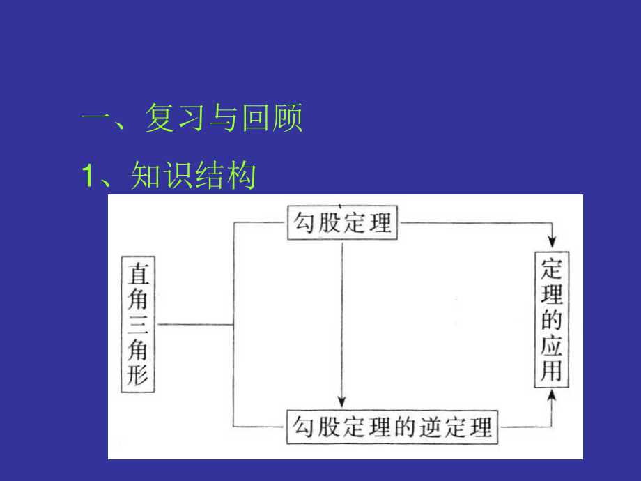 2020-2021学年人教版数学八年级下册第17章勾股定理复习课件1.ppt_第2页