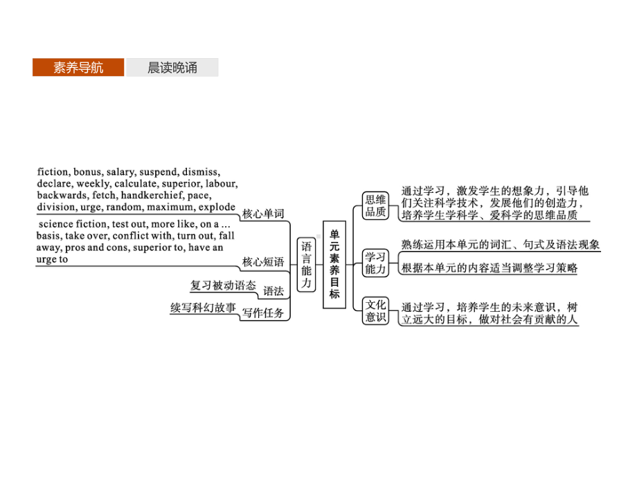 2021版外研版选修四英语Unit 1　Section A　Reading and Thinking ppt课件.pptx_第2页