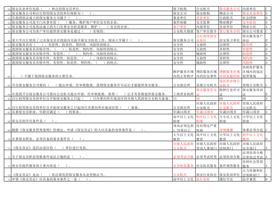 保安员资格考试题库.xls_第3页