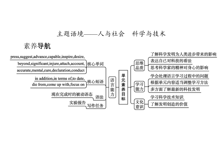 2021版外研版必修三英语Unit 3 Section A Starting out & Understanding ideas ppt课件.pptx_第2页