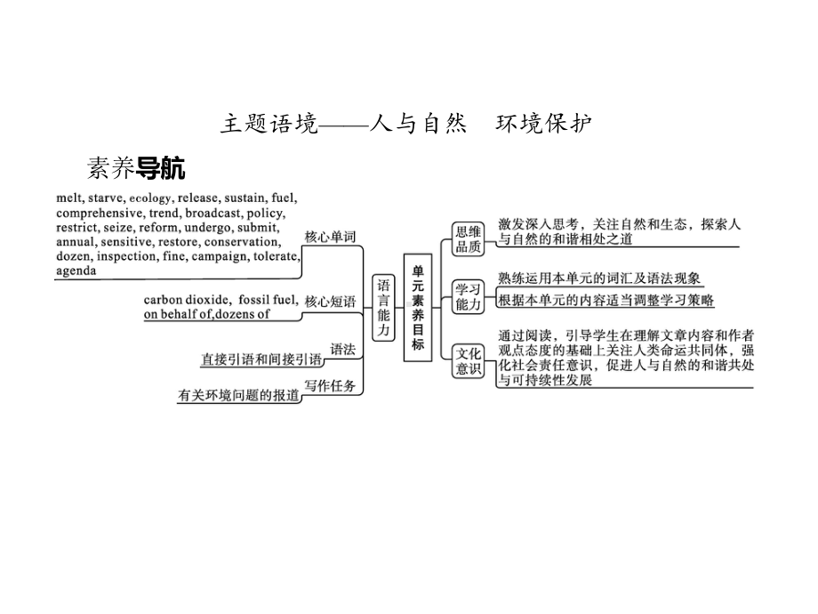 2021版外研版选修三英语Unit 3　Section A　Reading and Thinking ppt课件.pptx_第2页