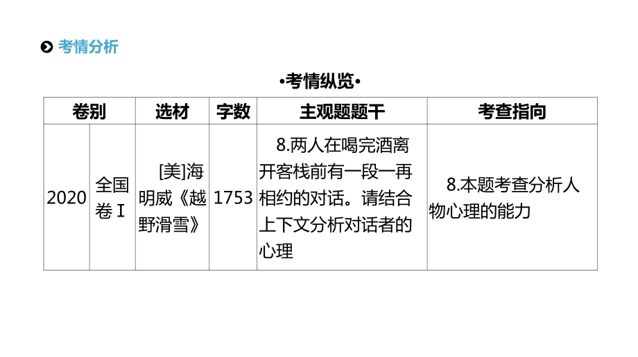 2021届统考语文第二轮专题复习课件：专题3 文学类文本阅读-小说 .pptx_第2页