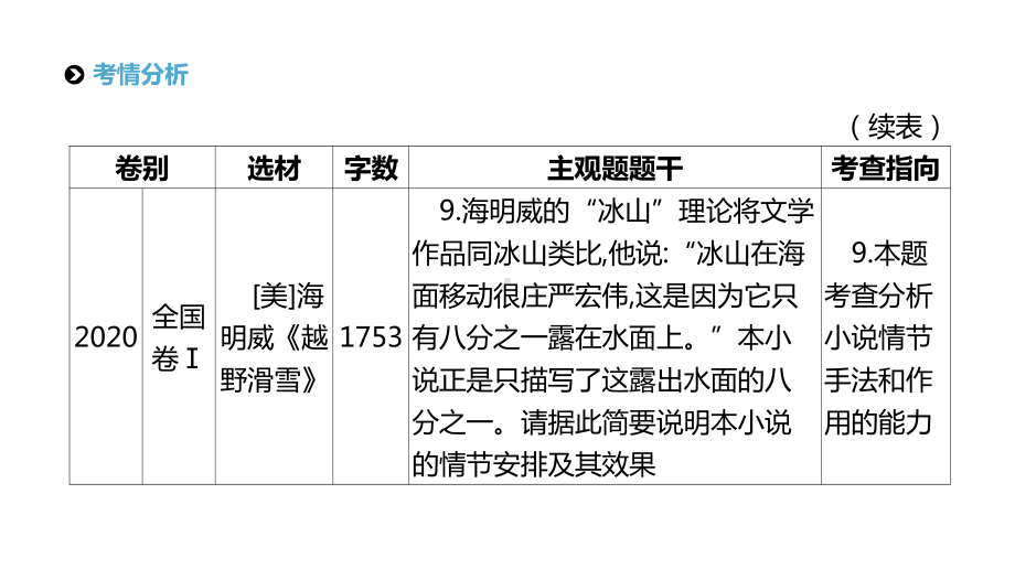 2021届统考语文第二轮专题复习课件：专题3 文学类文本阅读-小说 .pptx_第3页