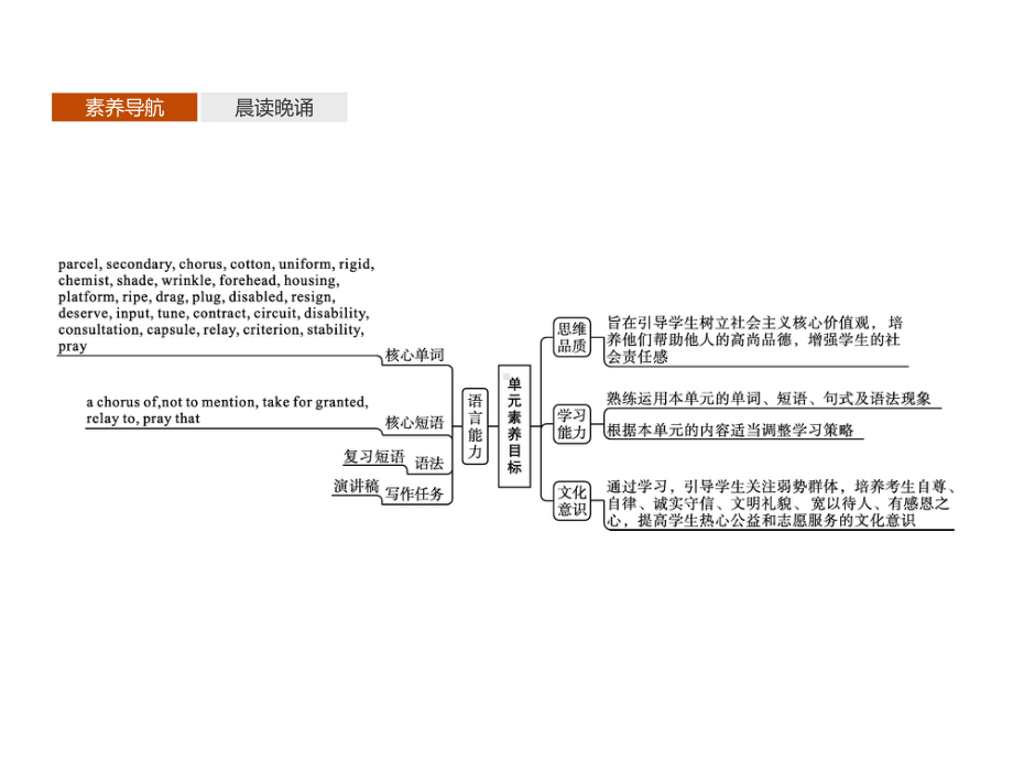 2021版外研版选修四英语Unit 4　Section A　Reading and Thinking ppt课件.pptx_第2页