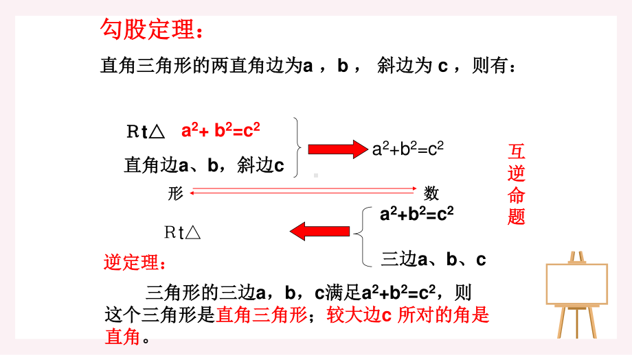 2020-2021学年人教版数学八年级下册第17章勾股定理复习课件.pptx_第2页