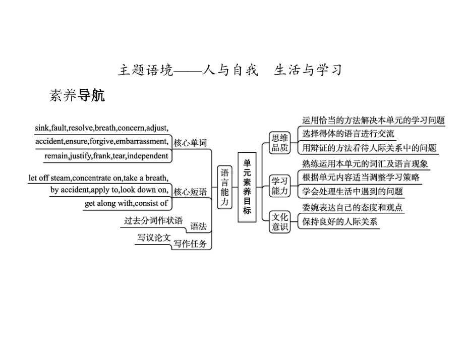 2021版外研版必修三英语Unit 1 Section A Starting out & Understanding ideas ppt课件.pptx_第2页