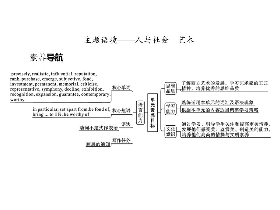 2021版外研版选修三英语Unit 1　Section A　Reading and Thinking ppt课件.pptx_第2页