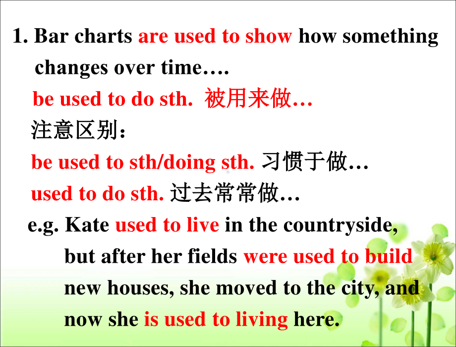 2021版外研版必修二英语 Unit3 Developing ideas Language points ppt课件.ppt_第2页