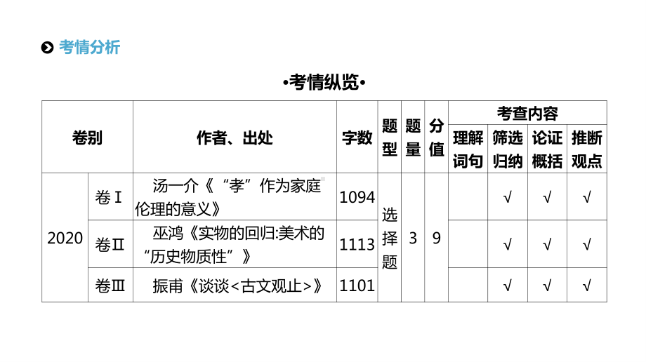 2021届统考语文第二轮专题复习课件：专题1 论述类文本阅读 .pptx_第2页