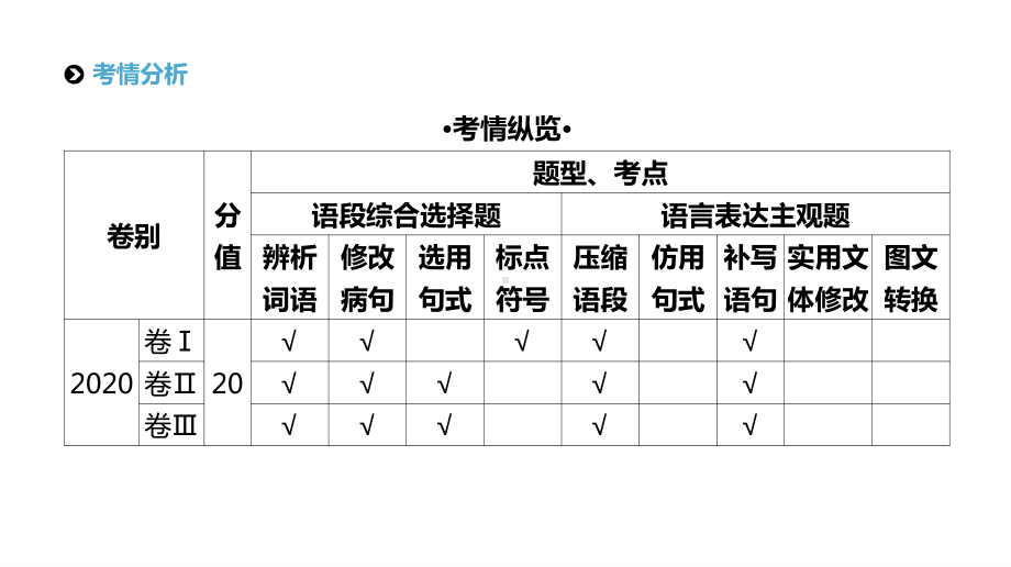 2021届统考语文第二轮专题复习课件：专题7 语段综合选择题 .pptx_第2页