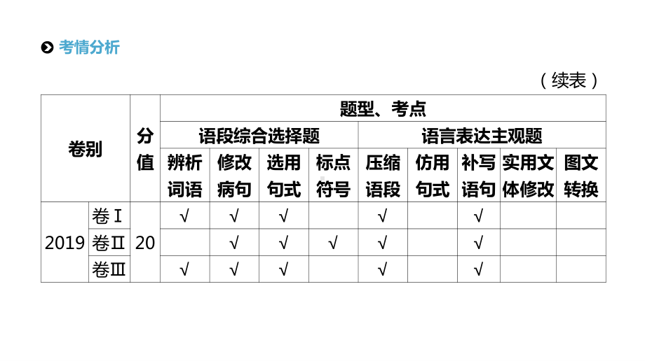 2021届统考语文第二轮专题复习课件：专题7 语段综合选择题 .pptx_第3页