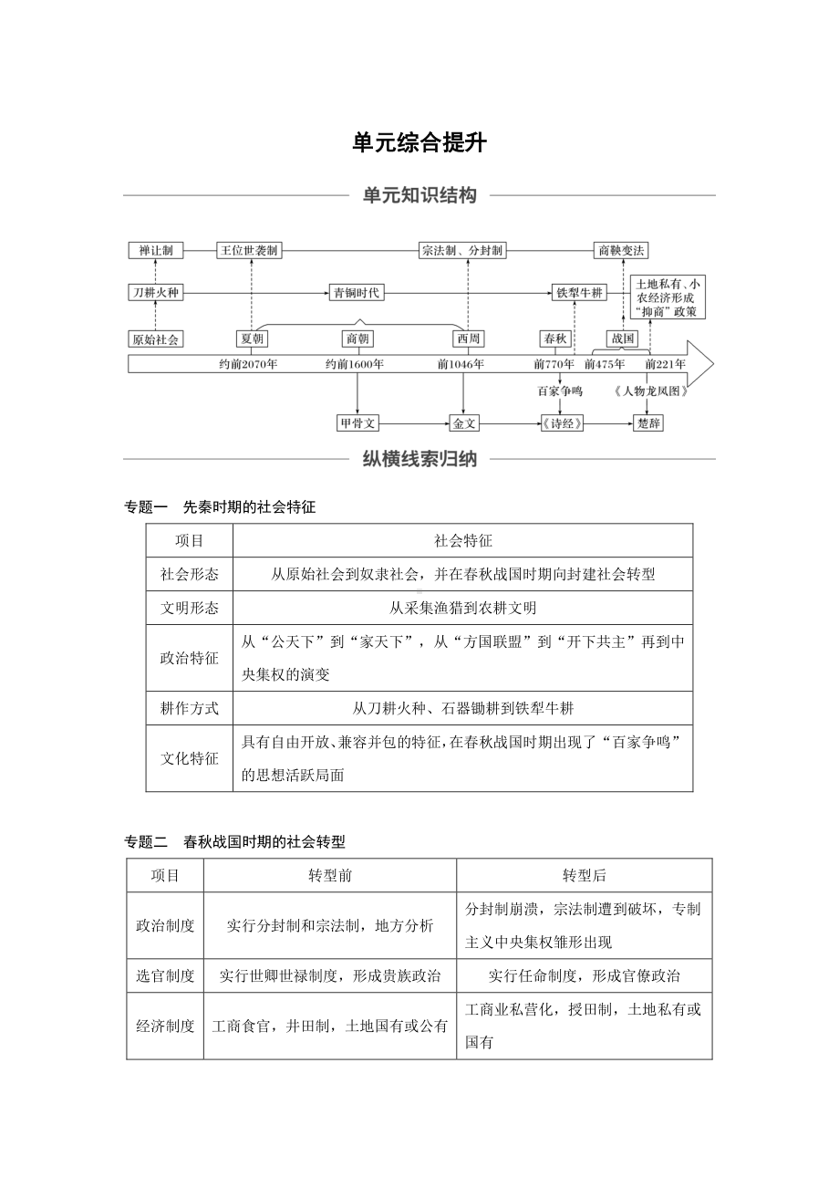 （2020高中 通史 历史）第一单元 单元综合提升.docx_第1页