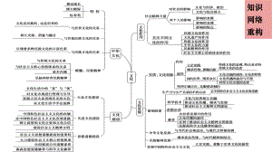 2021届高考政治热点专题热点七：全面加强大中小学劳动教育（35张ppt）.pptx