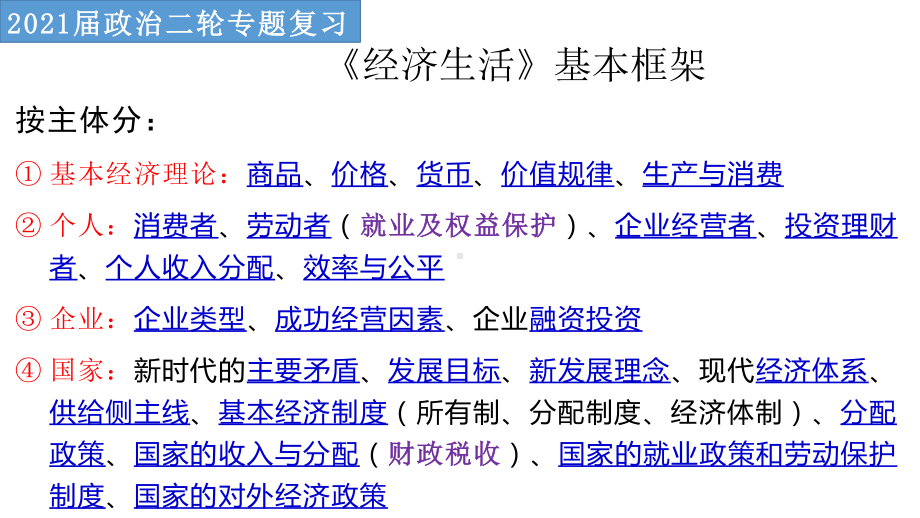 专题一 生活与消费 高频考点 复习课件-2021届高考政治二轮专题复习（共47张PPT）.pptx_第1页