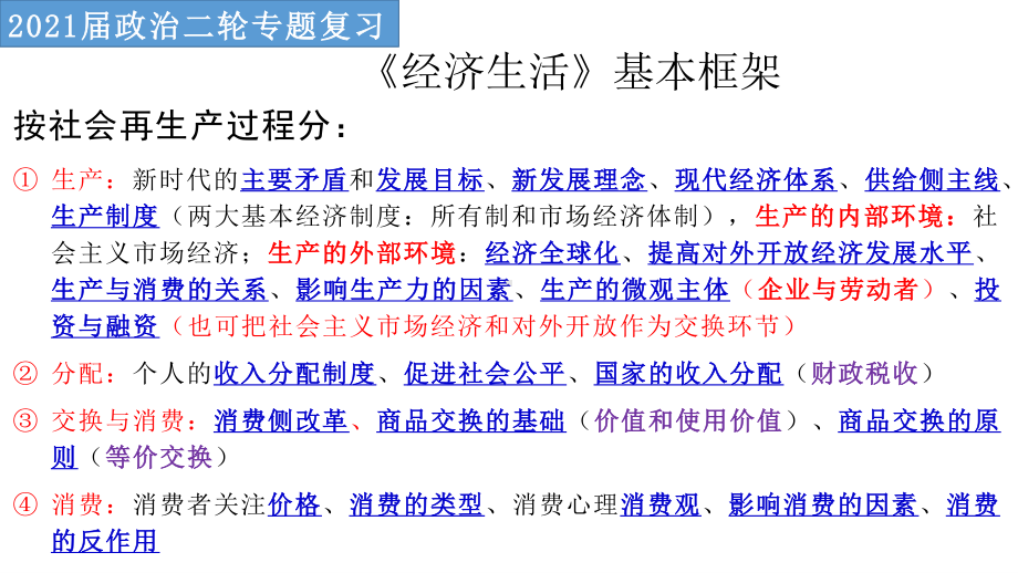 专题一 生活与消费 高频考点 复习课件-2021届高考政治二轮专题复习（共47张PPT）.pptx_第2页