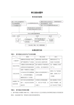 （2020高中 通史 历史）第十单元 单元综合提升.docx